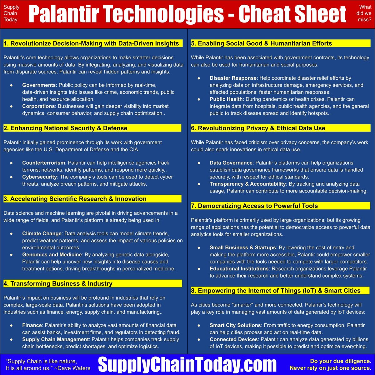 DavyWaters's tweet image. Palantir - Cheat Sheet
supplychaintoday.com/palantir-techn…
What is Palantir? Data Mining Empire
supplychaintoday.com/what-is-palant…
Palantir CEO Alex Karp Quotes
supplychaintoday.com/palantir-ceo-a…
AI Supply Chain Transformation with Palantir
supplychaintoday.com/ai-driven-supp…
#AITransformation #palantir #DataMining