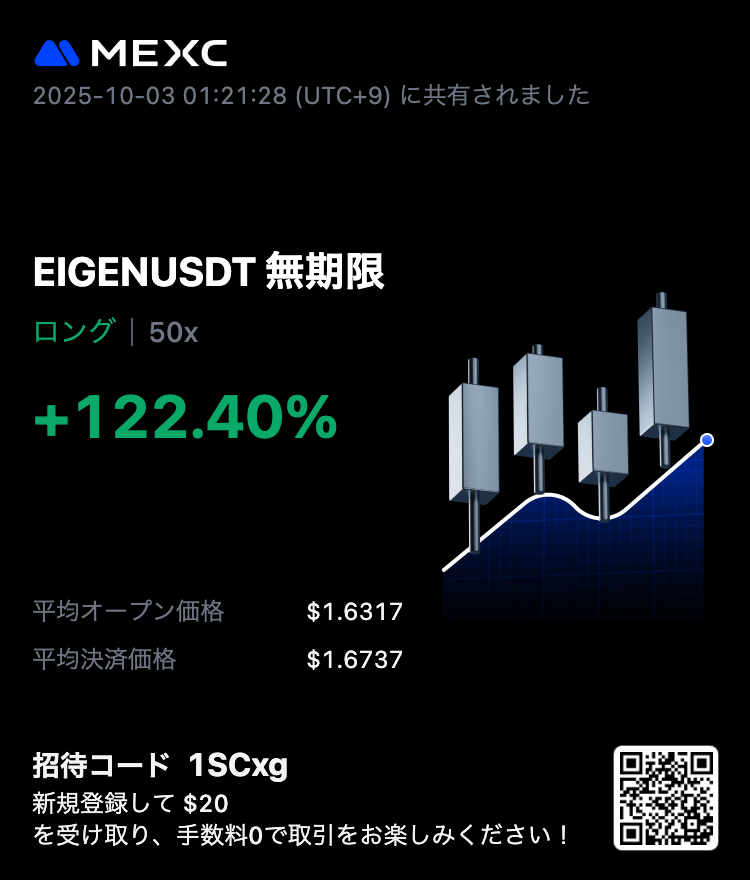 monm_k's tweet photo. $EIGEN 調子いい
$BTC もなかなか https://t.co/xrNGaAkwNM