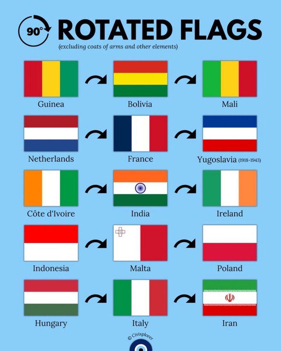 simongerman600's tweet image. I applaud @civixplorer for this delightful little bit of flag nonsense.