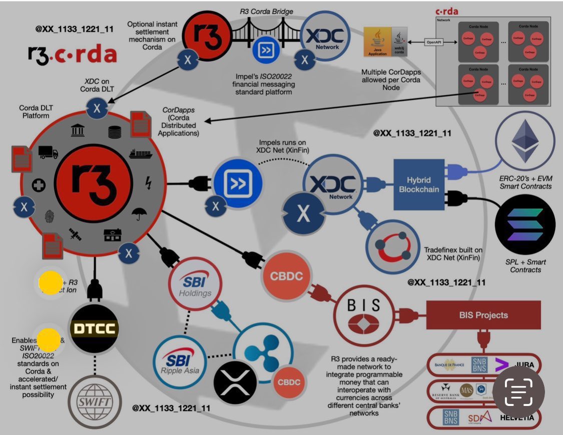 synergy0421's tweet photo. #DTCC completes acquisition of tokenization solution #Securrency(integrated XDC‼️)

#DTCC’s #ComposerX build on  #XDC network‼️ https://t.co/xHiAozDPs1