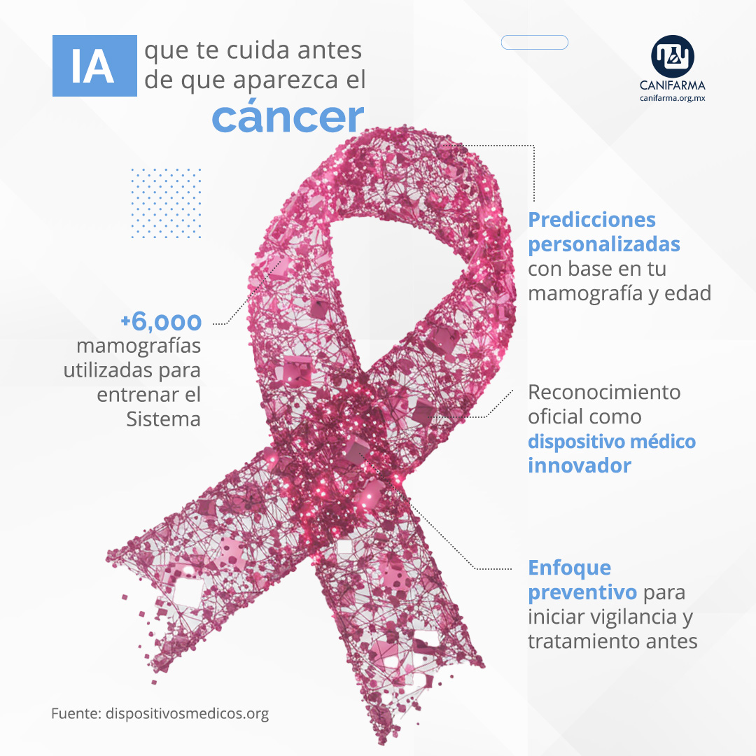 ❤️ La Inteligencia Artificial al servicio de la salud. 

Con esta herramienta se puede calcular el riesgo personal a cinco años de padecer cáncer de mama. 

El INEGI dice que el cáncer de mama representa la primera causa de muerte por cáncer en mujeres, detectarlo a tiempo puede