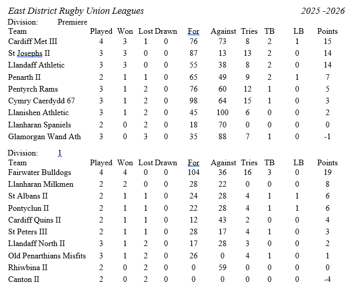 Cardiff&DistrictRU tweet media