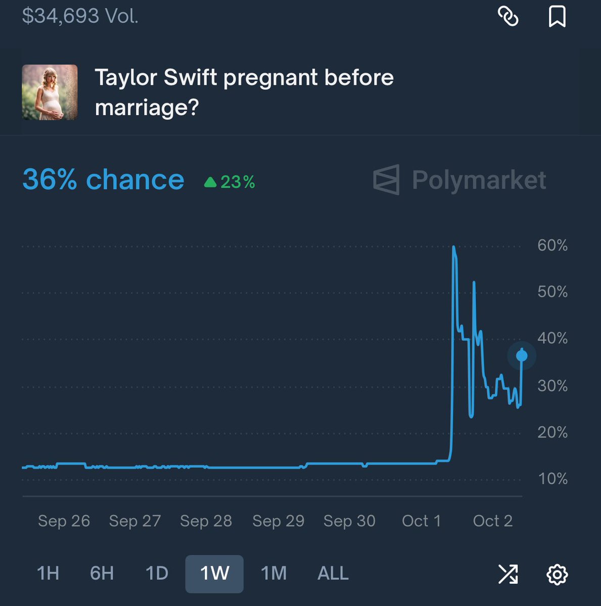 PredictorsReport tweet media