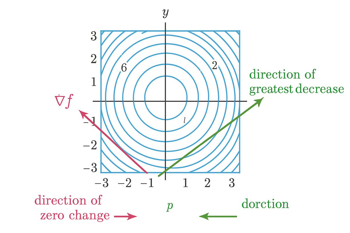 "dorction" - a new and important word invented by ChatGPT: