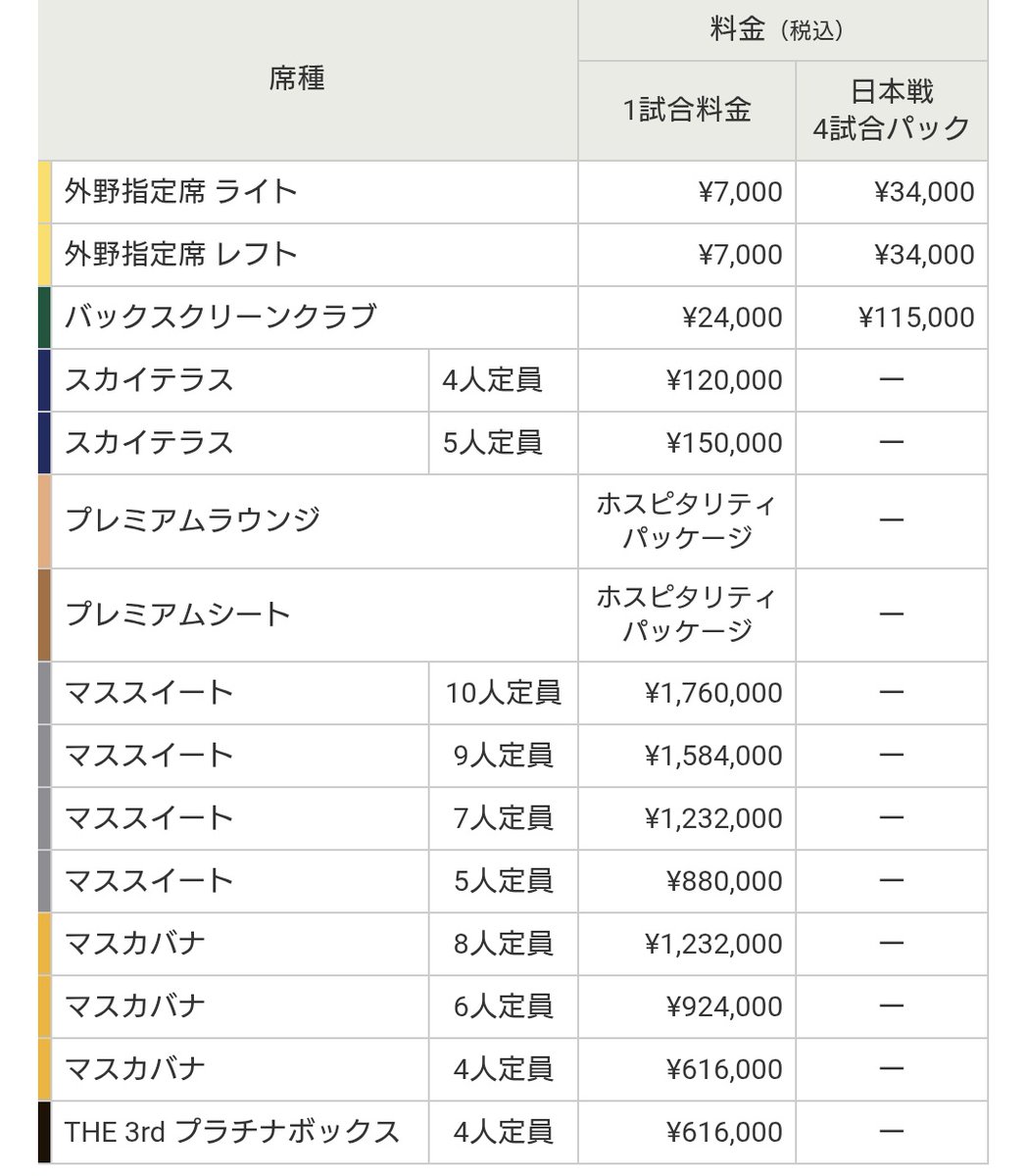 228 ロールチケット ヴィンテージ 4個 匿名配送 228 ロール