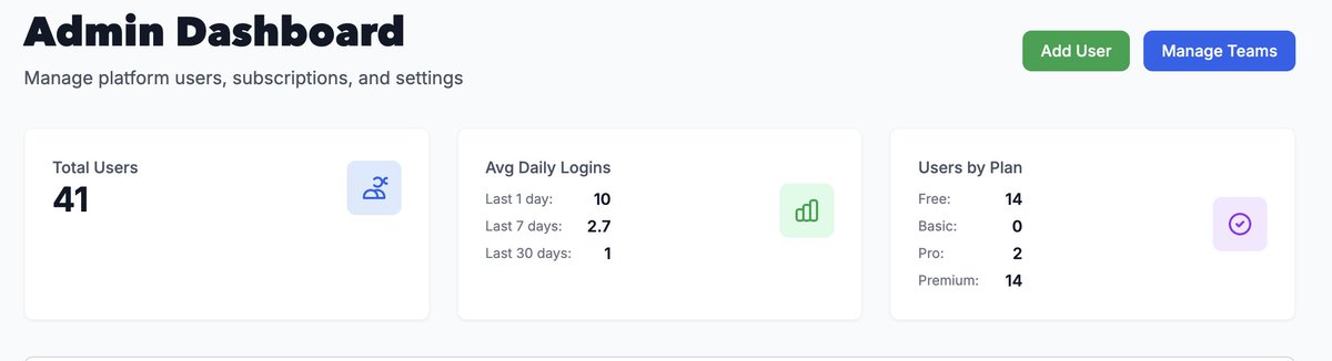 Ok.

thanks to <a href="/marc_louvion/">Marc Lou</a> <a href="/DataFast_/">DataFast</a> &amp; <a href="/shipfa_st/">Shipfast</a> My MVP is ready. I have 40 users giving me feedback. 

it's time to go HARD on the marketing.