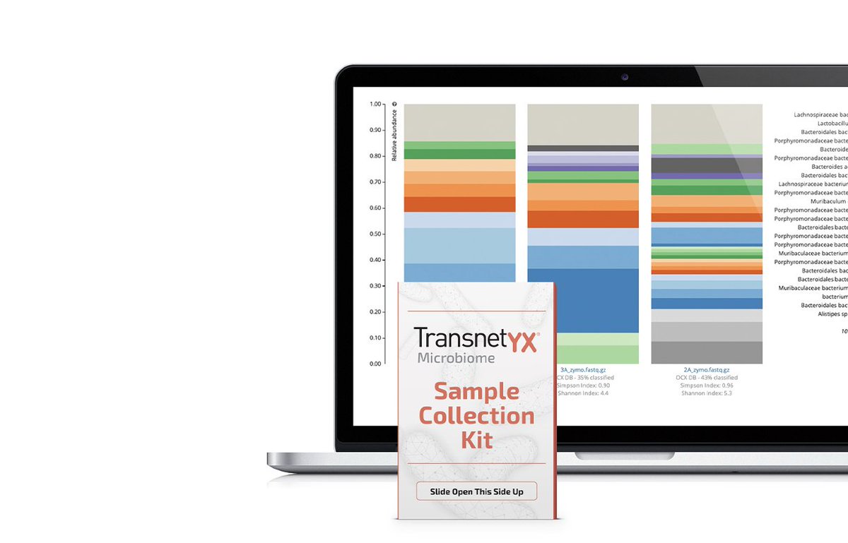 Transnetyx tweet media