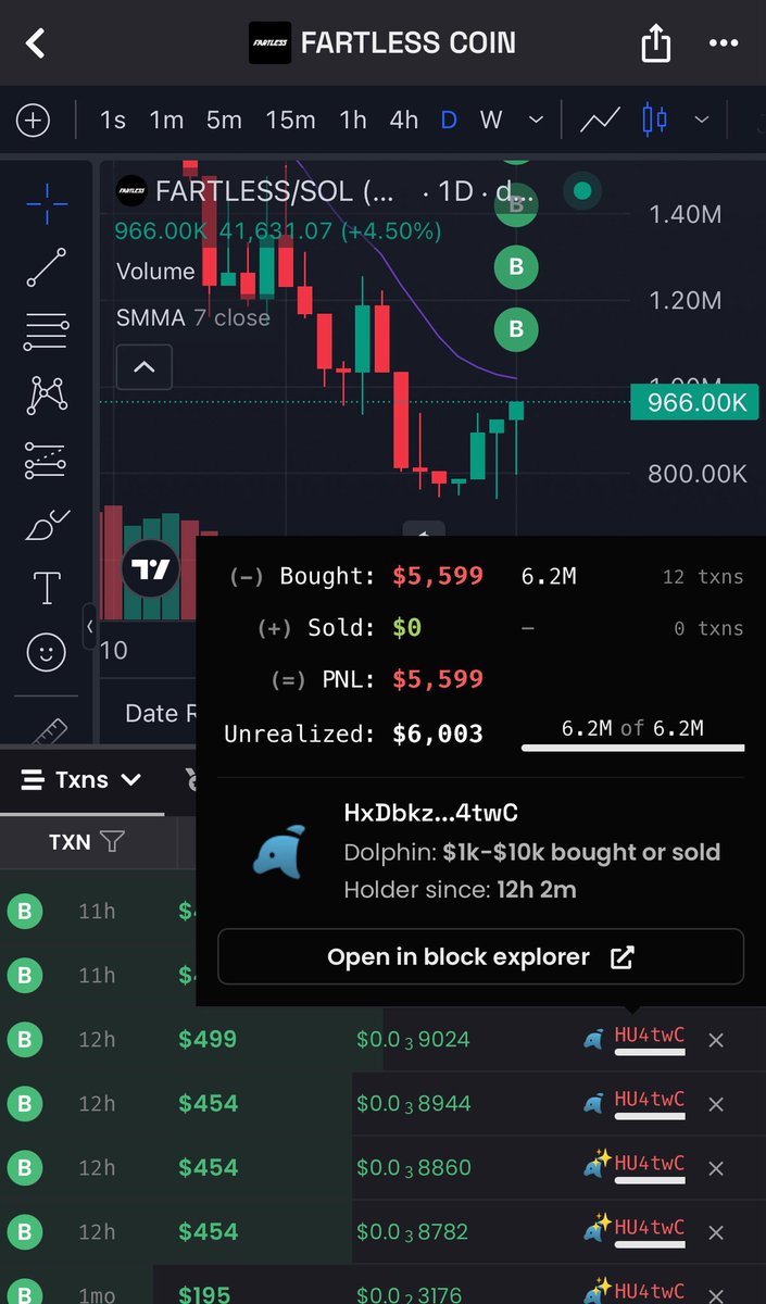 Brovich21's tweet photo. @W0LF0FCRYPT0 They should full port $FARTLESS since @Bybit_Official is accumulating

Blockchain doesn’t tell lies. https://t.co/VpdCa3muoD