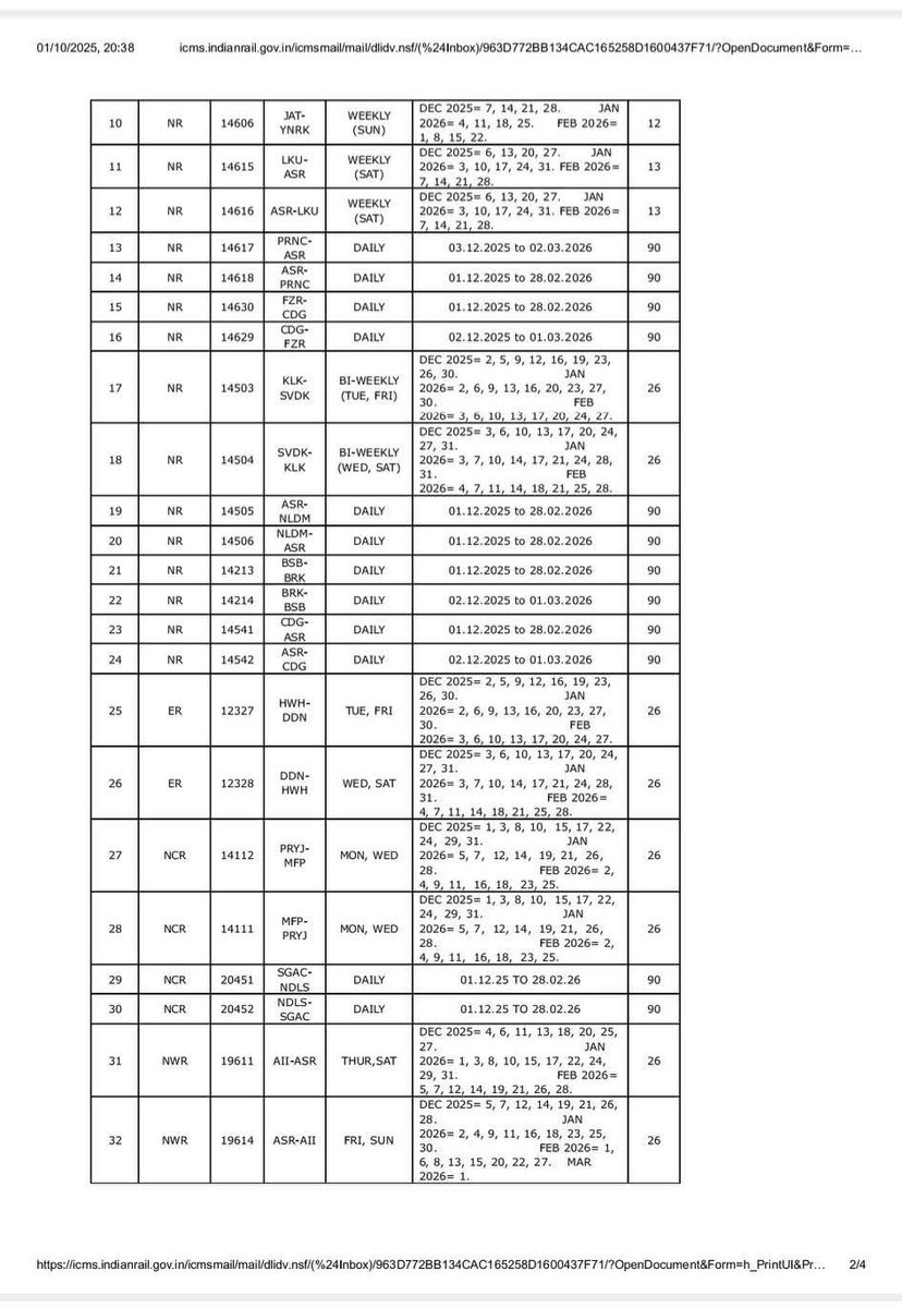 IndeXSAHARSA's tweet image. ट्रेन संख्या 14617/8 अमृतसर पुर्णिया कोर्ट जनसेवा एक्सप्रेस को 90 दिन ठंड लगेगी जिसके कारण 
14617 PRNC-ASR 3-12-25 से 3-3-26 तक 
14618 ASR-PRNC1-12-25 से28-2-26 तक
कुल 90-90 ट्रिप निरस्त रहेगी।
@PurneaIndex 
@railmadhepura