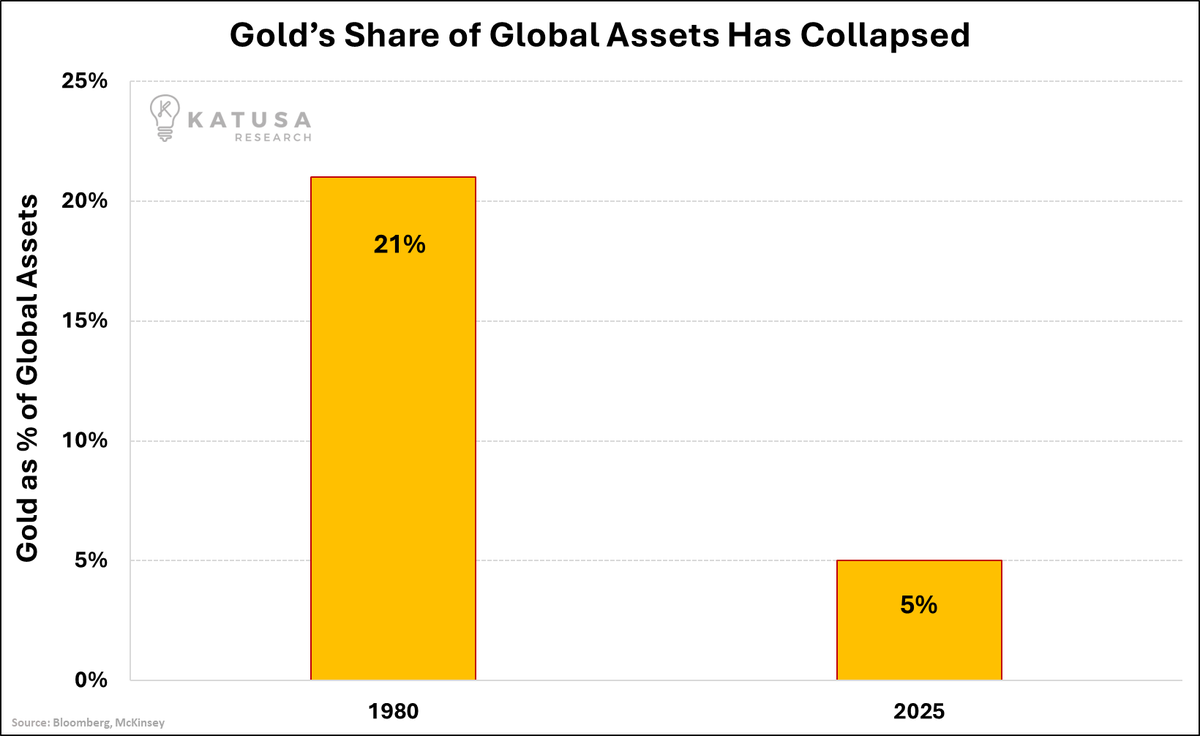 Gold’s Big Jump: Let’s Put Things in Perspective

michelsanti.fr/en/gold/golds-…