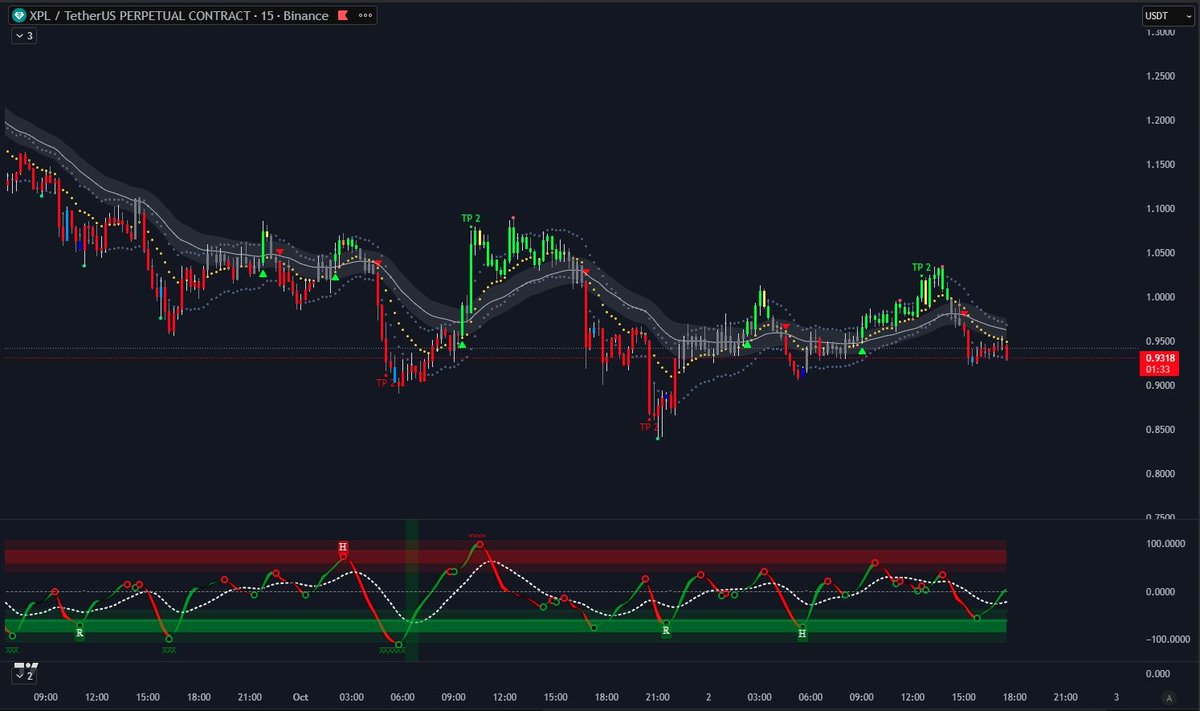 revolting pa, there is a chance that this gets a label similar to lido and cements itself among the other cursed coins

if you lost money on this as a trader - you can only blame yourself, if you as the dev team handed over your coins to a shitty mm, once again - you only have