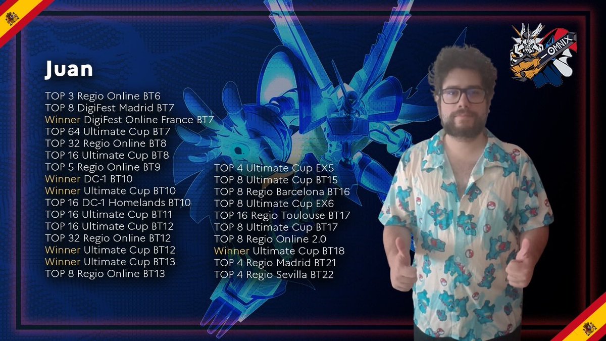 TEAM  PLAYER  REVEAL
<a href="/OhhhDrZaius/">Juan</a> 

The perfect duality of a casual chill guy who will smile at you before breaking your spine in a game and make you regret your 4th grade deck, Juan is the nicest rival you can have in your life.

"Gallant best deck"
#DigimonCardGame