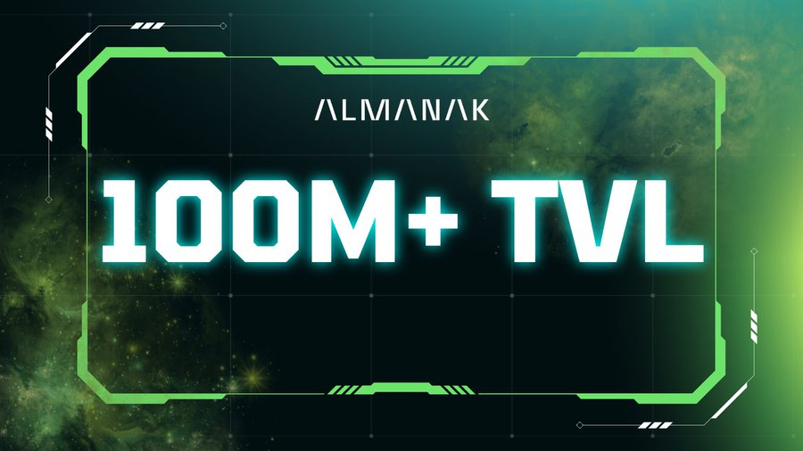 0xghostReal's tweet photo. I’ve been keeping an eye on Almanak, and what really stands out is the ratio: just 6k depositors, yet the TVL already topped $100M

That signals two things:

Large players clearly have confidence in the platform.
There’s still plenty of opportunity for smaller players to get in early

With as little as $100, you could realistically land on the top 2k leaderboard. Combine that with Pendle, and you can stretch your position further, boost yield, and farm extra points while keeping exposure in check

What gave me real confidence? The contracts were fully audited and scored a flawless 100% something you rarely see

For me, this isn’t about chasing hype it’s about stacking rewards on the side while my capital earns fair yield

NFA, but @almanak is one of the projects I’m seriously bullish on

Would you like me to make this version shorter and sharper (more like a Twitter thread style) or keep it detailed and explanatory for a longer post?