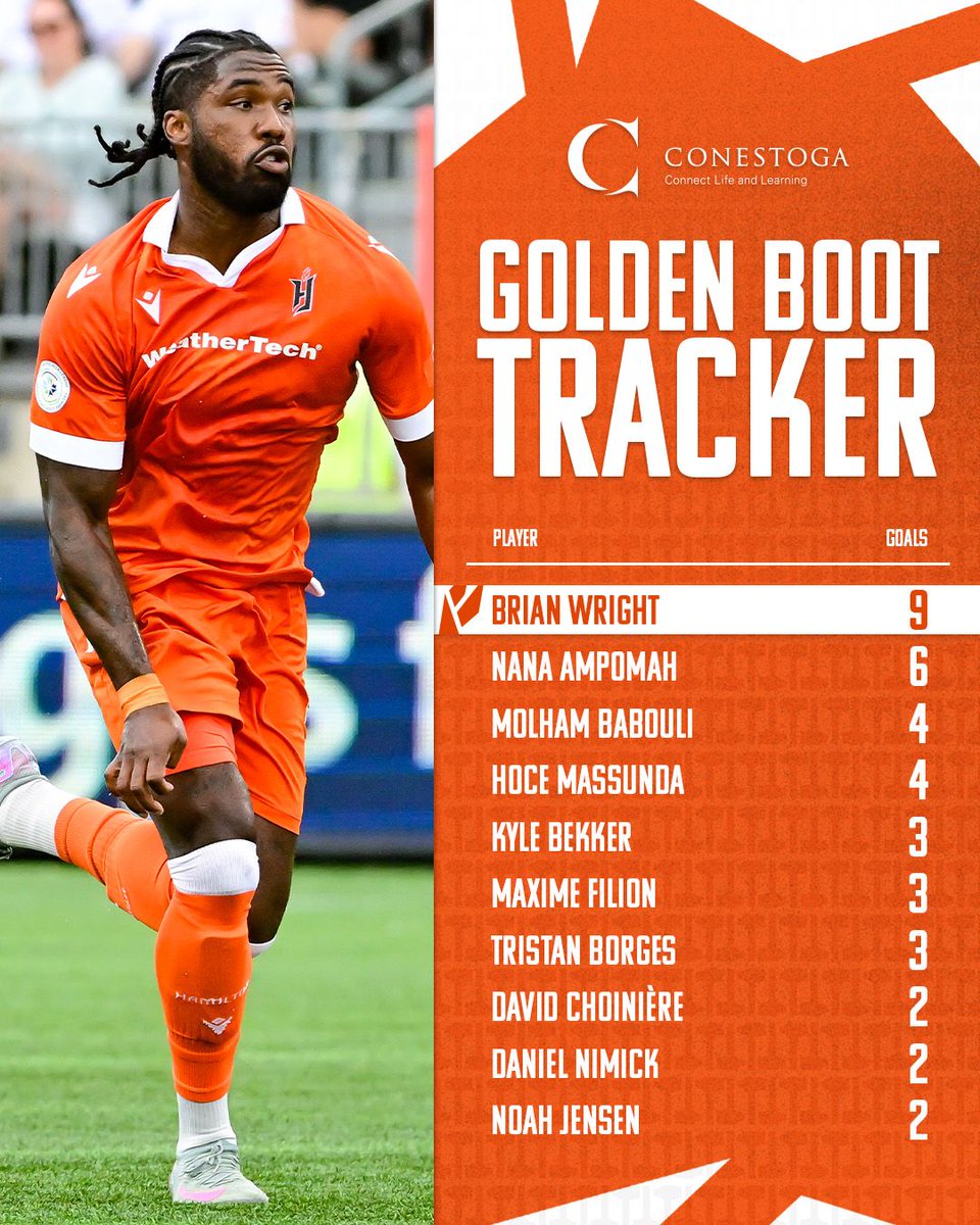 Forge FC tweet media