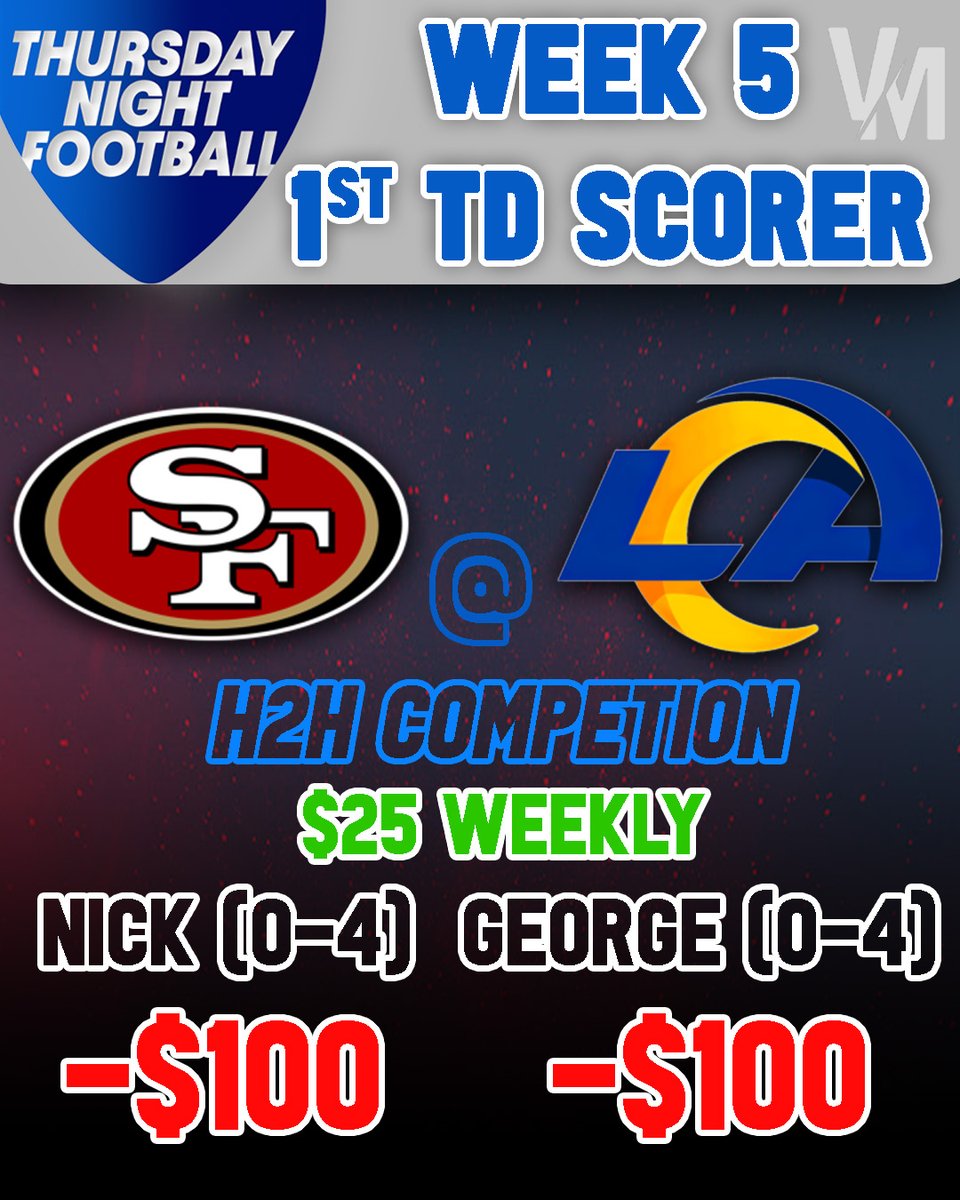 VeteransMinimum's tweet photo. 🚨 TNF First TD Picks 🚨

Nick: Kendrick Bourne (+1700)
George: Kyren Williams (+380)

We’re both 0-4, which means one thing: tonight’s the night 😤
Who’s hitting paydirt first? Drop your pick 👇

#NFL #TNF #FirstTD #NFLBets #GamblingTwitter #49ers #Rams https://t.co/s3G0PHJGQ8
