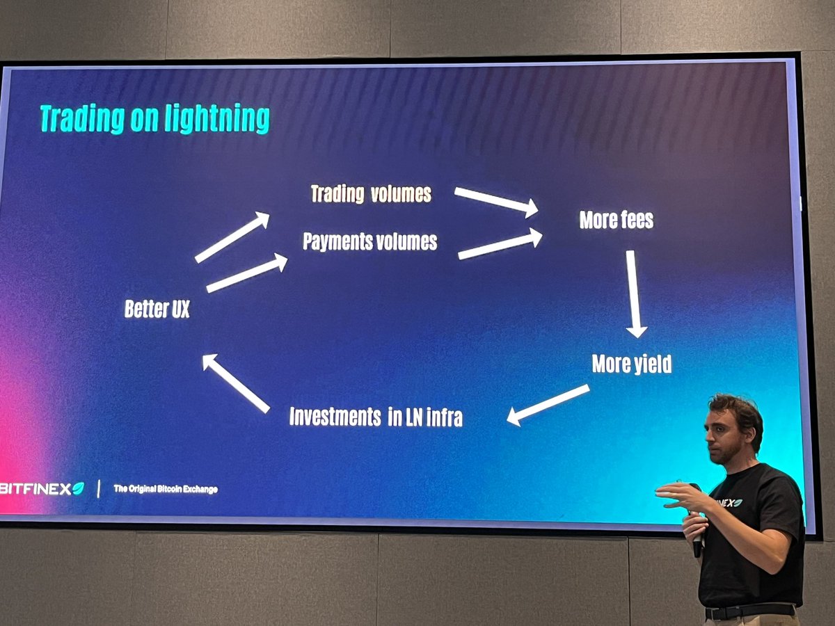 BitPocketWallet's tweet photo. Thank you, @LnfiNetwork and @RGBAssociation ,for such a successful event as Lightning 2049! It's a great pleasure to attend the event as an RGB ecosystem wallet product. Thank you, @FedericoTenga and all the speakers, for your sharing. We look forward to in-depth cooperation between BitPocket and the RGB Association!Make Bitcoin Dance together!