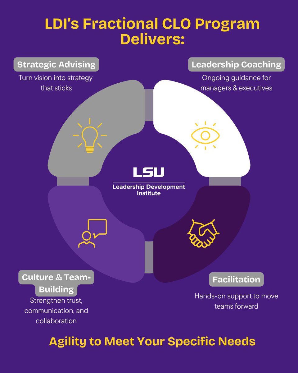 LSU_LDI's tweet photo. ✨ Meet LDI’s Fractional Chief Leadership Officer (fCLO) Program, your leadership partner without the full-time payroll.
📈 Strategic support. 💡 Coaching that lasts. 💜 Growth over quick fixes.
📩 ldi@lsu.edu | 🌐 https://t.co/SwD7YKOJYt
#GeauxLead #fCLO #LSULDI https://t.co/qTYvEmx2kT