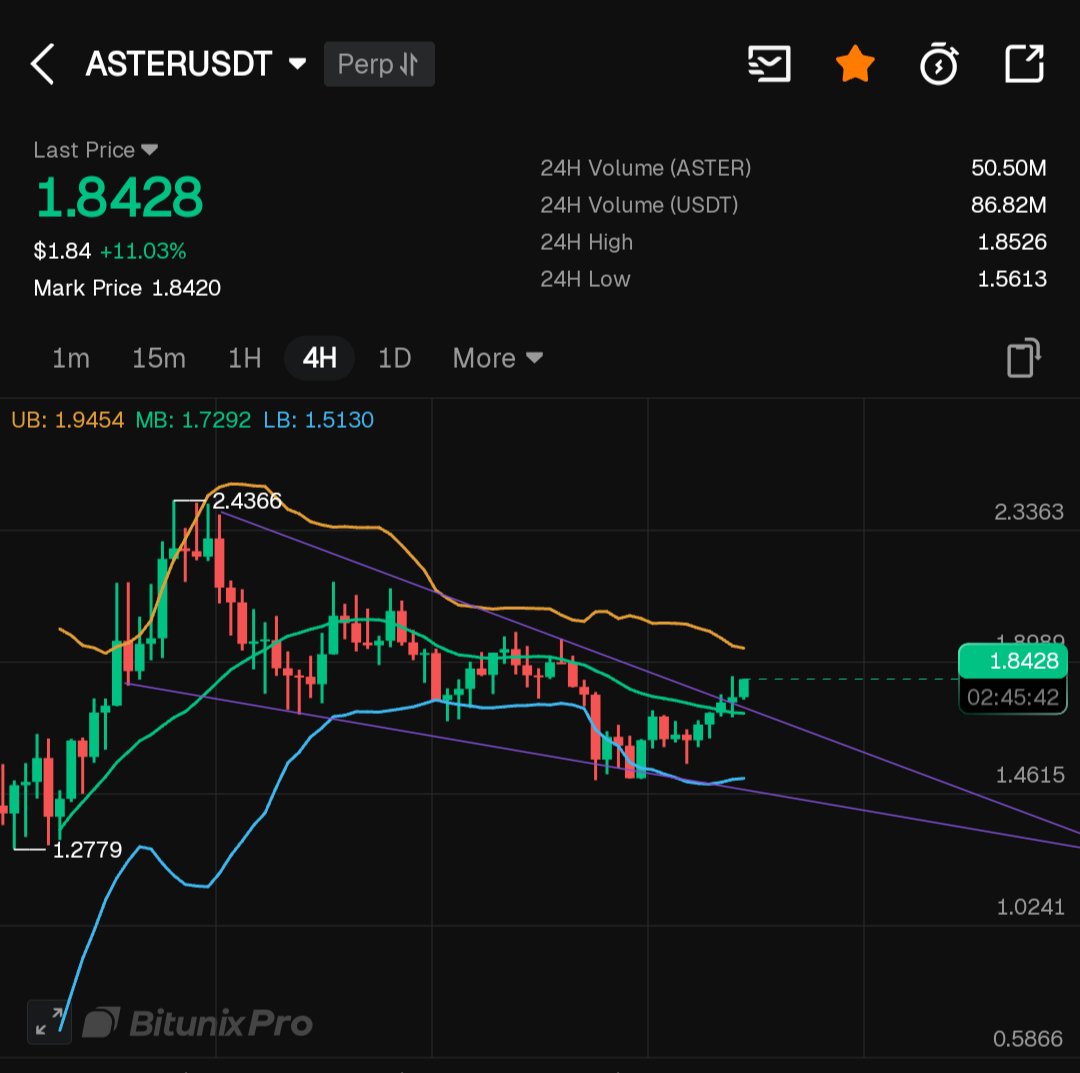 solanaweyl's tweet photo. Broke through ... Going to 2 

$aster @JakeGagain @gordongekko https://t.co/DitWxtcPFL