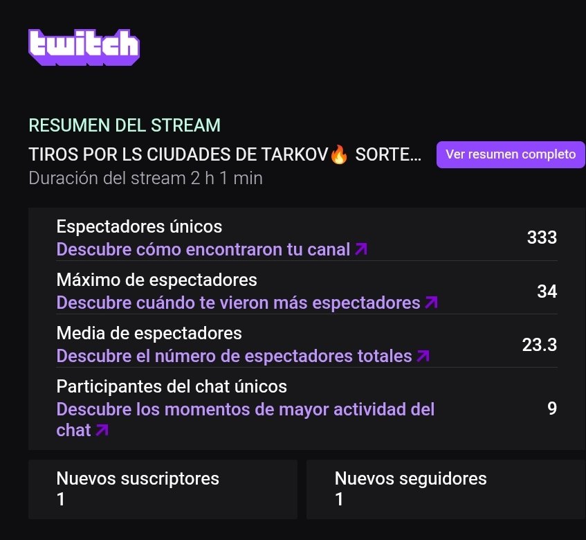 INCREÍBLE DIRECTO DE <a href="/tarkov/">Escape from Tarkov</a> que hemos tenido hoy! MUCHAS GRACIAS POR ESTE APOYO TAN GRANDE!! 💜💚

Gracias por esa sub y ese follow!! 

#Twich #kick #tarkov #EscapefromTarkov #pve #pvp #Dior #depremoldu #Gaza