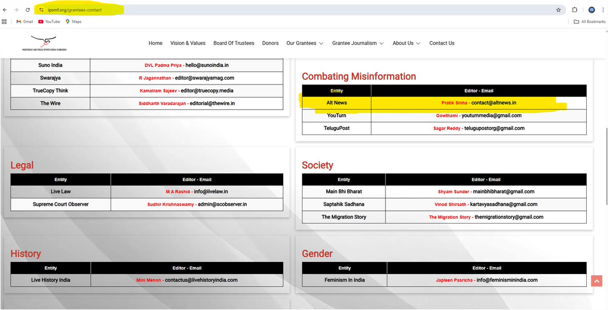 What a fraud man he is

Alt news receives crores of rupees of funding from institutional donors