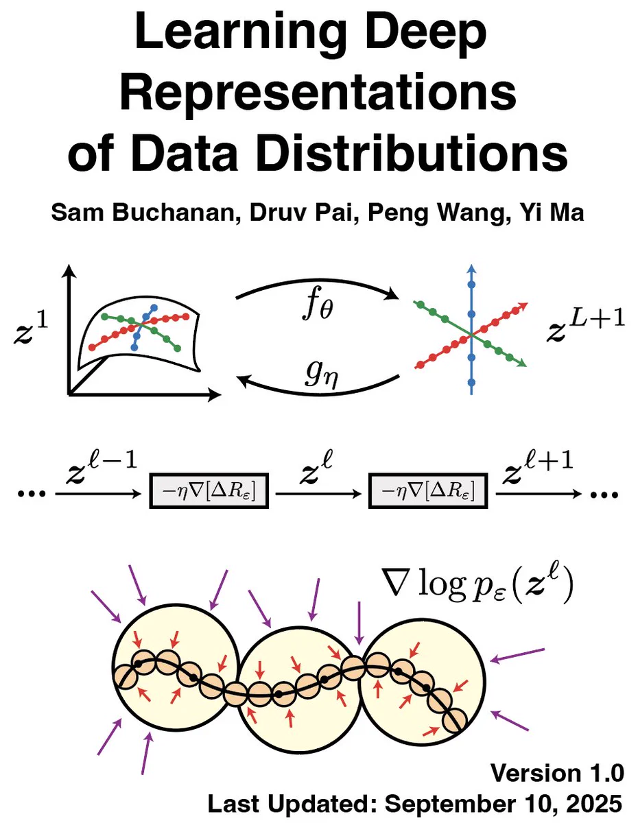 Cover of v1.0 of the book "Learning Deep Representations of Data Distributions", by Sam Buchanan, Druv Pai, Peng Wang, Yi Ma
