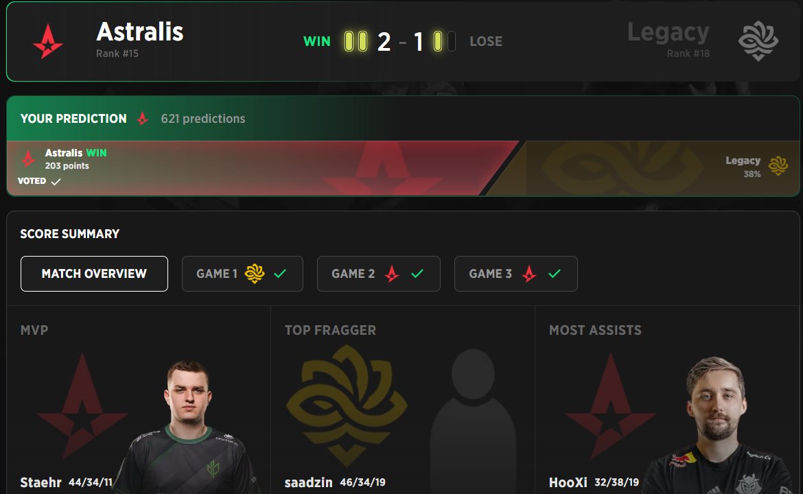 🔥 Astralis survive &amp; advance!

The Danes eliminate Legacy from #ESLProLeague S22 after a dominant Ancient decider (13-3).

Results:
📍 Inferno – Legacy 13-7
📍 Overpass – Astralis 13-11
📍 Ancient – Astralis 13-3
Astralis move on to Stage 2, Legacy go home. 

#CS2 #CounterStrike