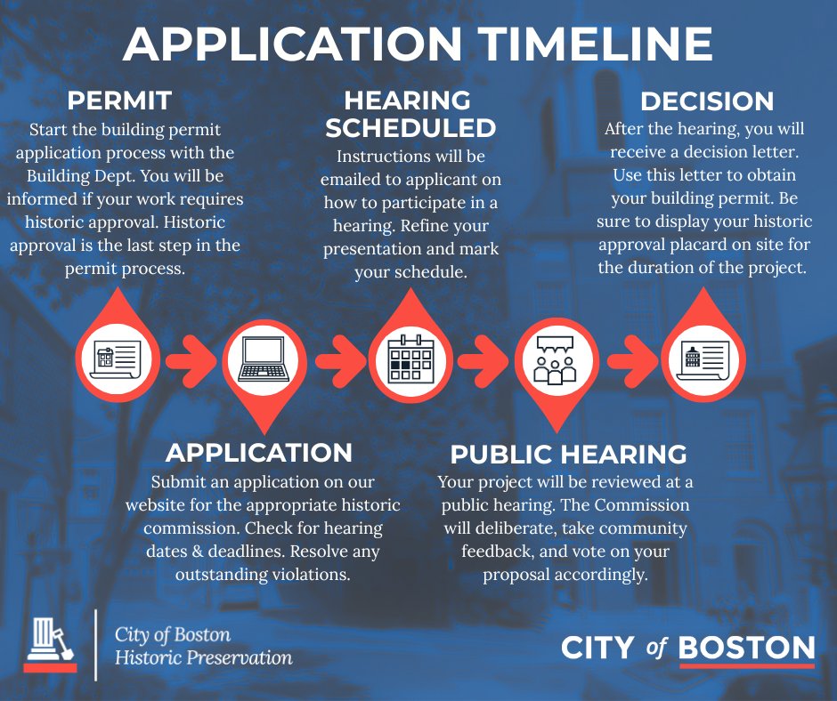 BostonLandmarks's tweet photo. The Fort Point Channel Landmark District Commission will hold a public hearing on October 9 at 6:00 p.m via Zoom. Review the agenda and official Public Notice: https://t.co/bidfqb7wbi
#historicpreservation #FPCLD #BLC #publicnotice #bostonlandmarks https://t.co/Pe0CDqrf43