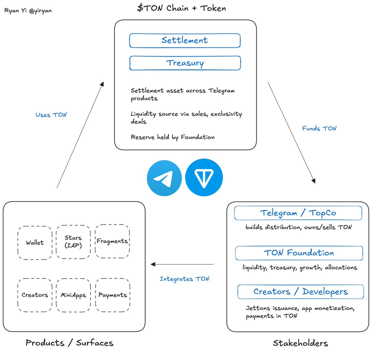 Ryan Y Yi tweet media
