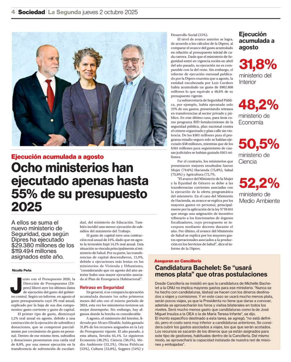 .          Un gobierno ineficiente
                <a href="/GobiernodeChile/">Gobierno de Chile</a>
Con pésima ejecución presupuestaria
               #GobiernoDeIneptos