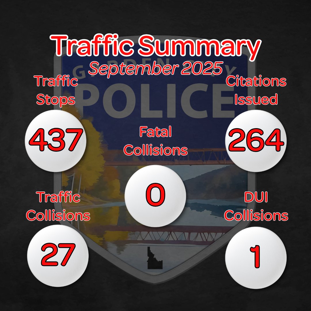 GCPDIdaho's tweet photo. Citywide Traffic Summary - September 2025 https://t.co/vkpEbBRyW2