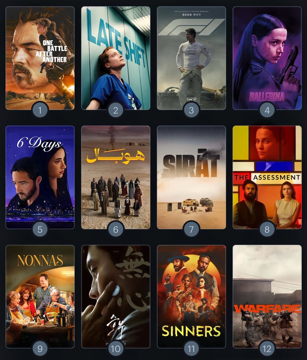 إلى الآن هذا ترتيبي لأفضل افلام سنة 2025

One Battle After Another حصل عندي على المركز الأول ولا اظنه سيخسره مستقبلًا