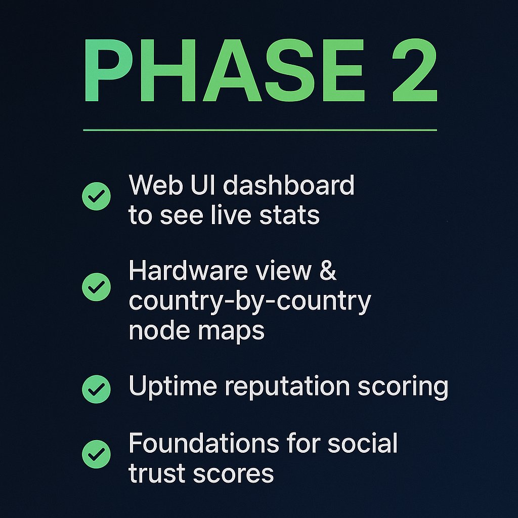 InfraScanApp's tweet image. 🚨 Been a while since we shared an update, so here’s a quick refresher on what InfraScan ($ISCAN) is all about 👇

We’re building the heartbeat monitor of the KOII Network — tracking node hardware, uptime, and performance to shape the future of DePIN compute. ⚡