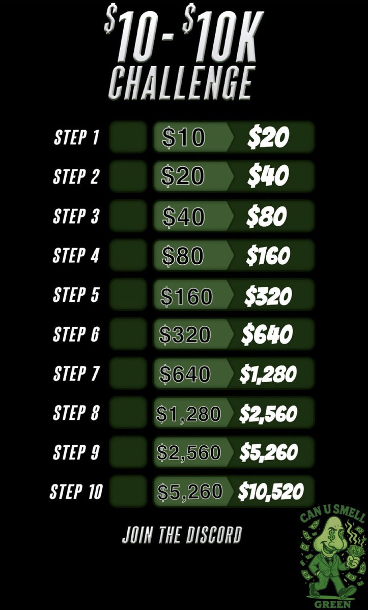 🪜🪜🍀 $10K Ladder 🍀🪜🪜

Check out below exactly what the 10K Challenge consists of if you’ve never heard of it!

One Play Everyday, Goodluck‼️‼️‼️
