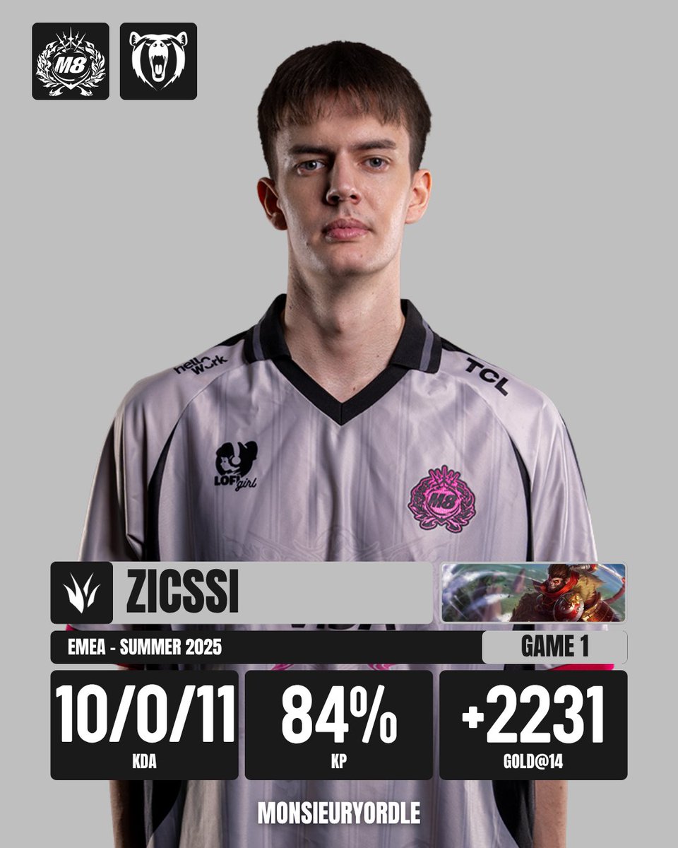 Monsieur Yordle 📊 tweet media