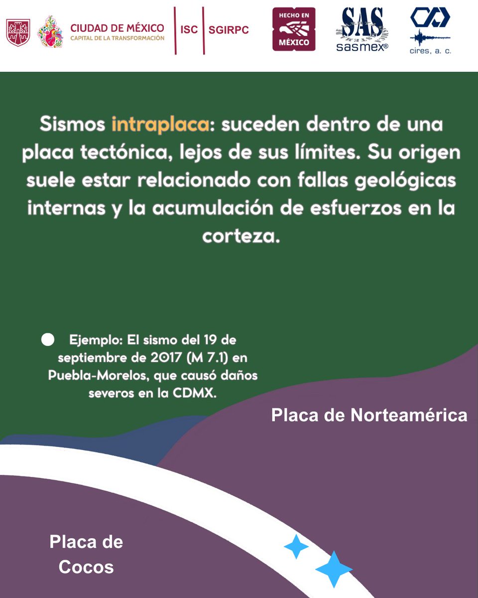 SASMEX's tweet photo. El Sistema de Alerta Sísmica Mexicano (SASMEX), detecta y alerta los sismos interplaca e intraplaca,  en México, entérate más en: https://t.co/7JLqACbj5T
#sismos #México  #HechoenMéxico https://t.co/csx6GZqiHl