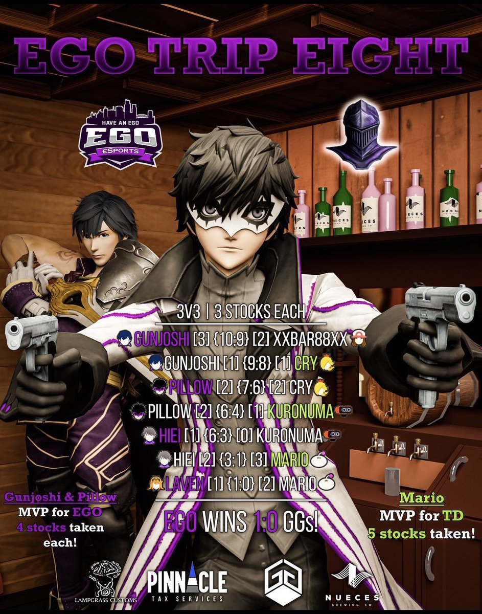 Ego has defeated some of the best Esports Organizations from across Texas. Here are some results/ scoreboards out of many. The Coastal Bend Original Ego Esports, have battled with RGV, Laredo, Kingsville, and El Paso. Who should the Ego Army go to WAR with next? #HaveAnEgo