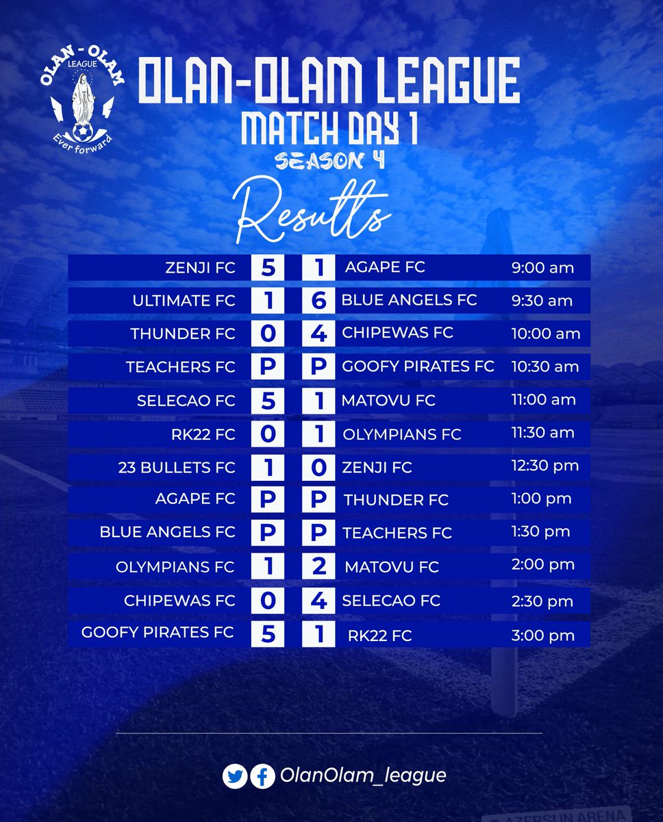 CHIPEWAS FC tweet media