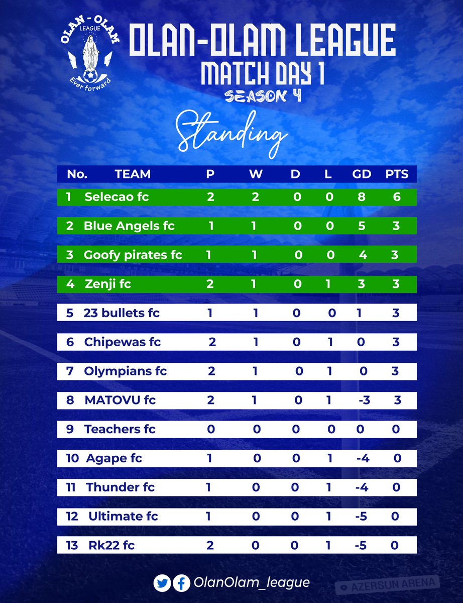 CHIPEWAS FC tweet media