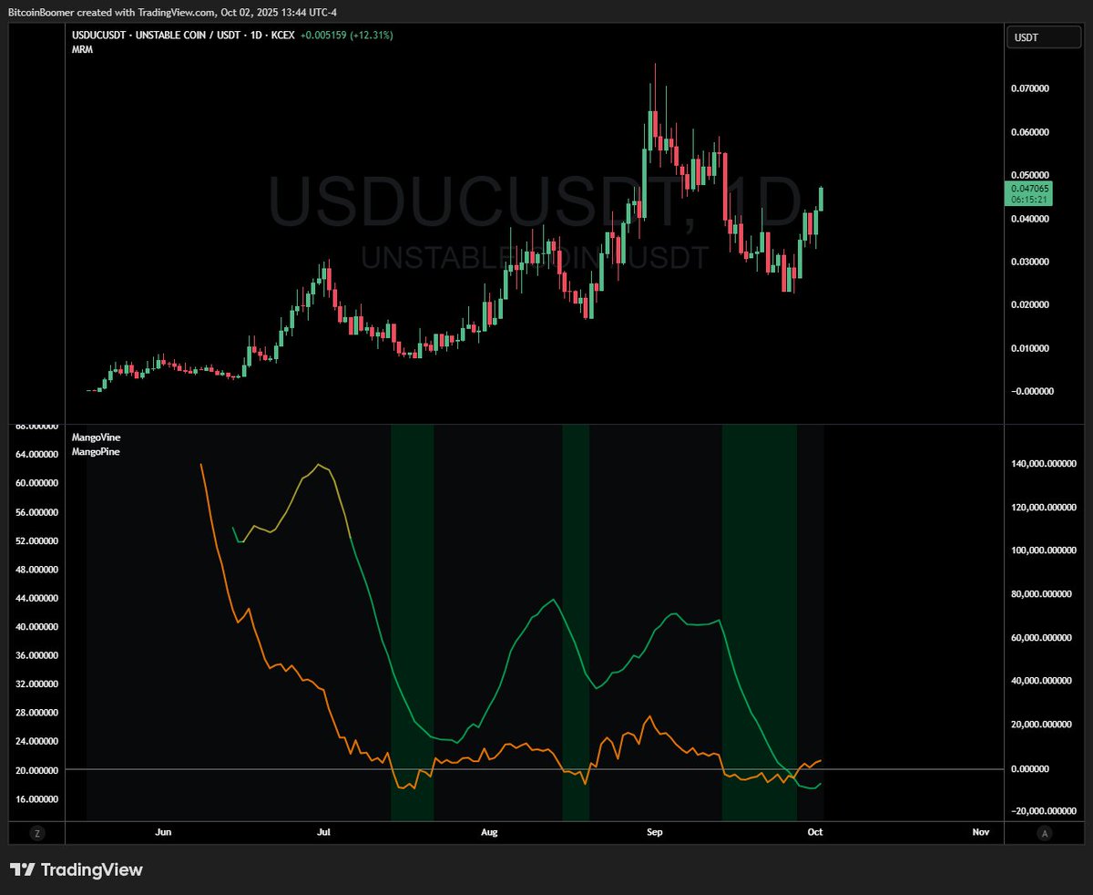 IMAGINE...

just sit back and imagine.

unstable coin $USDUC