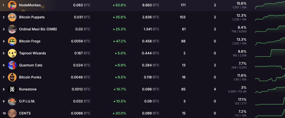 jg_xyz (@jg_xyz_) on Twitter photo Welcome back mfers 👑 Welcome back mfers 👑