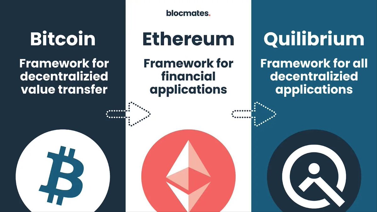 <a href="/CryptoWizardd/">WIZZ🥷 ( beware scammers )</a> The only true path to privacy is building a network that focuses on "can't" instead of "don't". <a href="/QuilibriumInc/">Quilibrium</a> is unapologetically private from the ground up. The massive v2.1 PR was just merged on Github, we're truly witnessing the birth of the next gen of dApps