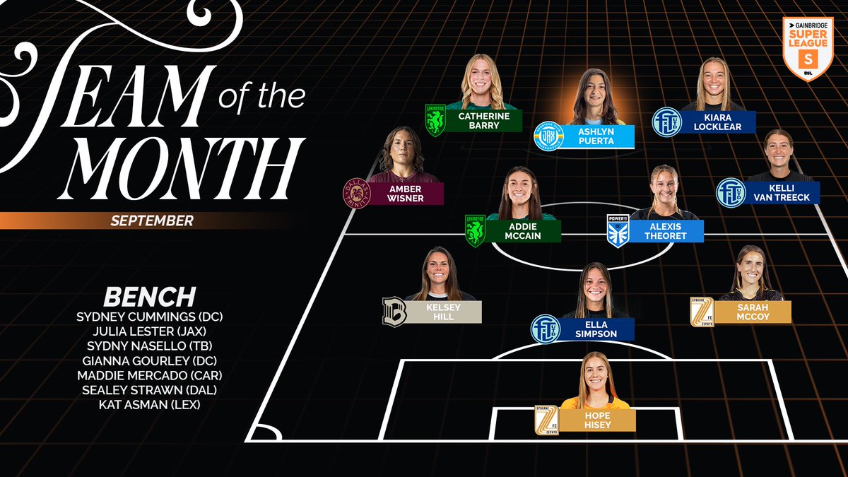 September ✨STANDOUTS✨

The first 𝙏𝙚𝙖𝙢 𝙤𝙛 𝙩𝙝𝙚 𝙈𝙤𝙣𝙩𝙝 for the 2025/26 season has arrived! 🤩

➡️ bit.ly/4mNleyz