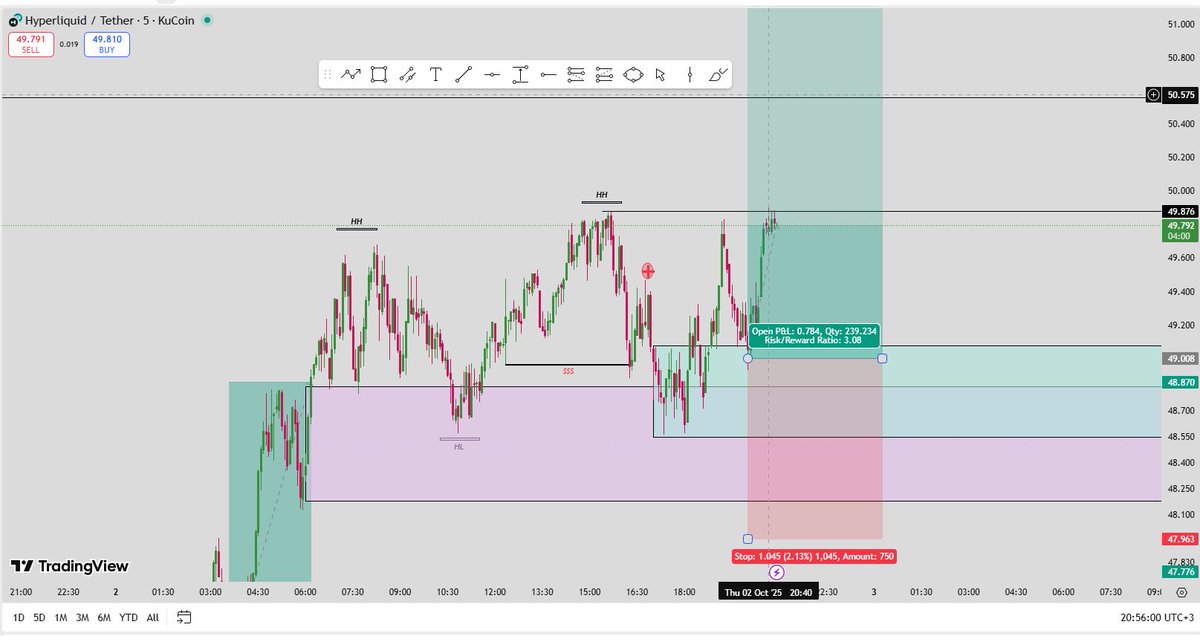 FT Trader (@FartaagTrader) / Posts / X