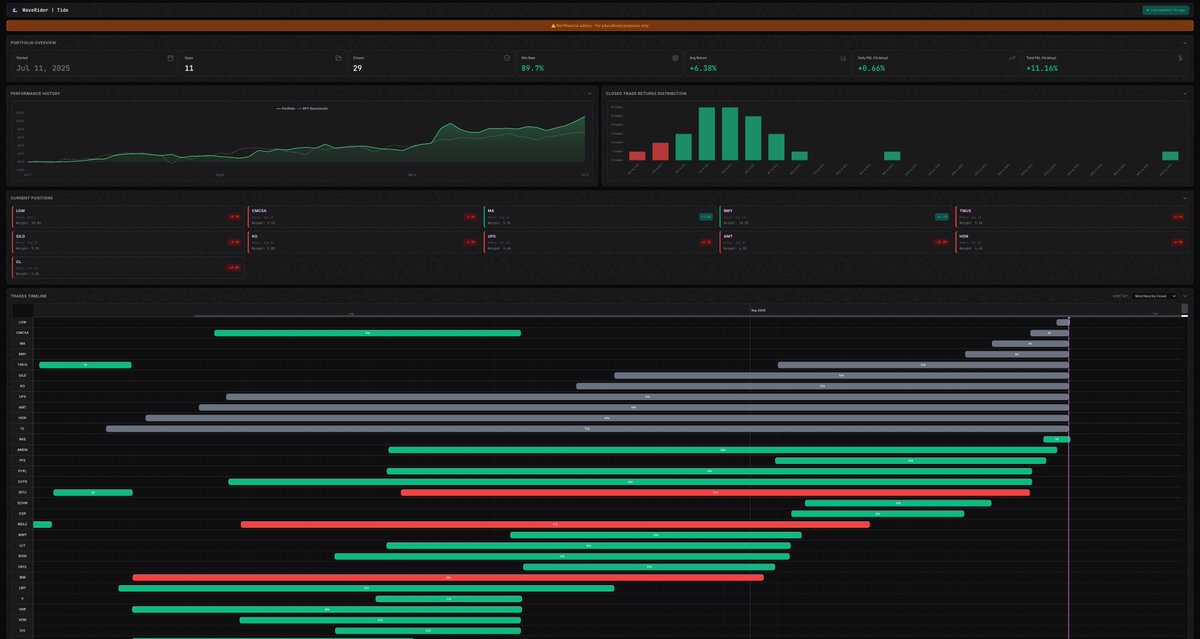 WaveRider tweet media