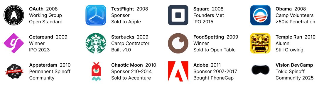 JukovCrypto's tweet photo. $DEVELOPER - 18 years of Dev-Community meets @solana 

While mostly memecoins dominate SOL, something different is being built here: $DEVELOPER (@developercamp_) is built to fund builders, hackathons, and innovation – and the startups born from it can use their revenues for buybacks, channeling real value back into the token.

➰A Loop unlike anything else in crypto: 
Funding → Builders → Apps/Startups → External Revenue → Buybacks → stronger token/higher interest → more funding.
=> So far 3 projects coming from the Developer Camp, incl. the Founders own Company, commited to it already, while the token is barely 2-3 weeks old.

One of the most bullish flywheels in crypto – and probably the most realistic approach to the ICM narrative.

And if you think: "Sure sounds good, but there are other Coins doing the same thing - this is just a nice vision, nothing more" – ...then keep reading. Because I genuinely never seen a more promising foundation for it to work out. 

____________________

➡️ History:
Developer Camp has been around since 2007 – founded just weeks after the iPhone launched.
It became the launchpad for projects that literally shaped tech history:
✅ Square – Founders met here
✅ OAuth – born here
✅ Temple Run – one of the most iconic mobile games ever
✅ Getaround – IPO 2023
✅ Starbucks’ first app was built here
...Oh, and TestFlight – Apple’s official iOS developer suite – also traces its roots back to Developer Camp. 

____________________

➡️ Founder:
@dom is no random founder (as you can tell by his 3-letter username on the worlds biggest Social Media app lol).

He was a co-creator of Twitter, built Obama’s iPhone app (praised by Steve Jobs), and advised companies like Square, Disney-acquired startups, and Walmart Labs exits. 
He's a Harvard graduate, worked at Adobe, & authored "140 Characters" – the manifesto that captured Twitter's core essence of short messaging.

Today he’s building  Gray Whale (AI ecosystem) & Archipelo (developer security), while bringing all that firepower back into Developer Camp by comitting to use 1% of the Revenue created through API Calls to buy back the $DEVELOPER token with it. A founder who leads by example.

____________________

➡️ Network:
He is deeply connected in Silicon Valley as you can also see if you check out re-occuring judges & Sponsors for the Developer Camp:
▫️ Bill Tai – early backer of Zoom, Canva, Dapper Labs
▫️ Dave Andre – CSO @ Google X
▫️ Amanda Terry – OnChainMonkey, ex-Twitter/NBC
▫️ Brian J. Baumann – Director of Capital Markets, NYSE

____________________

➡️ To sum it up:
$DEVELOPER redirects 1.5% of every transaction into hackathons, grants, and programs. Winner of these Hackathons were insanely successful apps in the past with 100s of millions of users. These apps can directly integrate an automated buy-back mechanism, where they commit to spend 1% of their created revenue to buy back the token from the open market. This fuels a fly-wheel for the Token price as well as for the funding of future Hackathons. All while the founder is a giga stacked founder with an insane network into financial-, Internet- and AI-Markets. 

If ICM ever takes off, this right here is my bet for it.

A Launchpad which created OAuth (became the de-facto standard protocol for logins on any app), TestFlight (Apples very own developer suite) or TempleRun (1bln Downloads in AppStore)... 

Sitting at $4m market cap.

> Dexscreener:
https://t.co/uahA3xwB4K

➡️ What kind of market cap do you think a real-world launchpad with 18 years of proven history truly deserves?