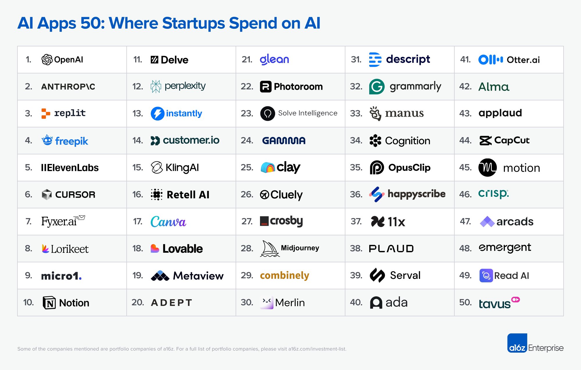 Keywords AI (YC W24) office