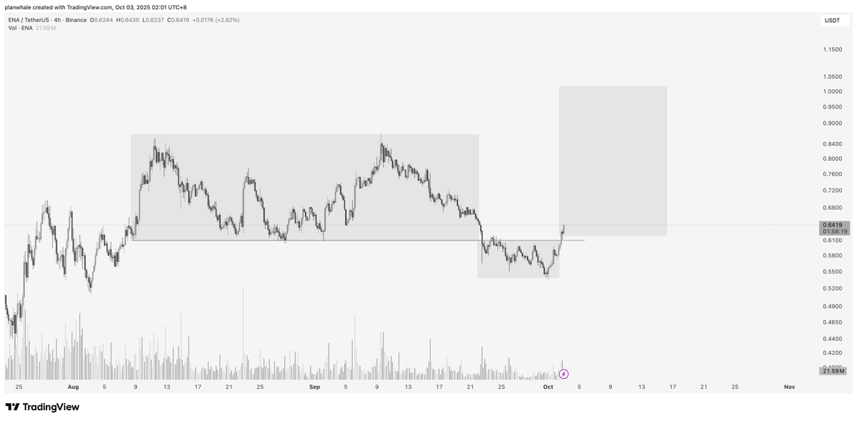 lvmuo's tweet photo. $ENA https://t.co/73I4qpY4eX