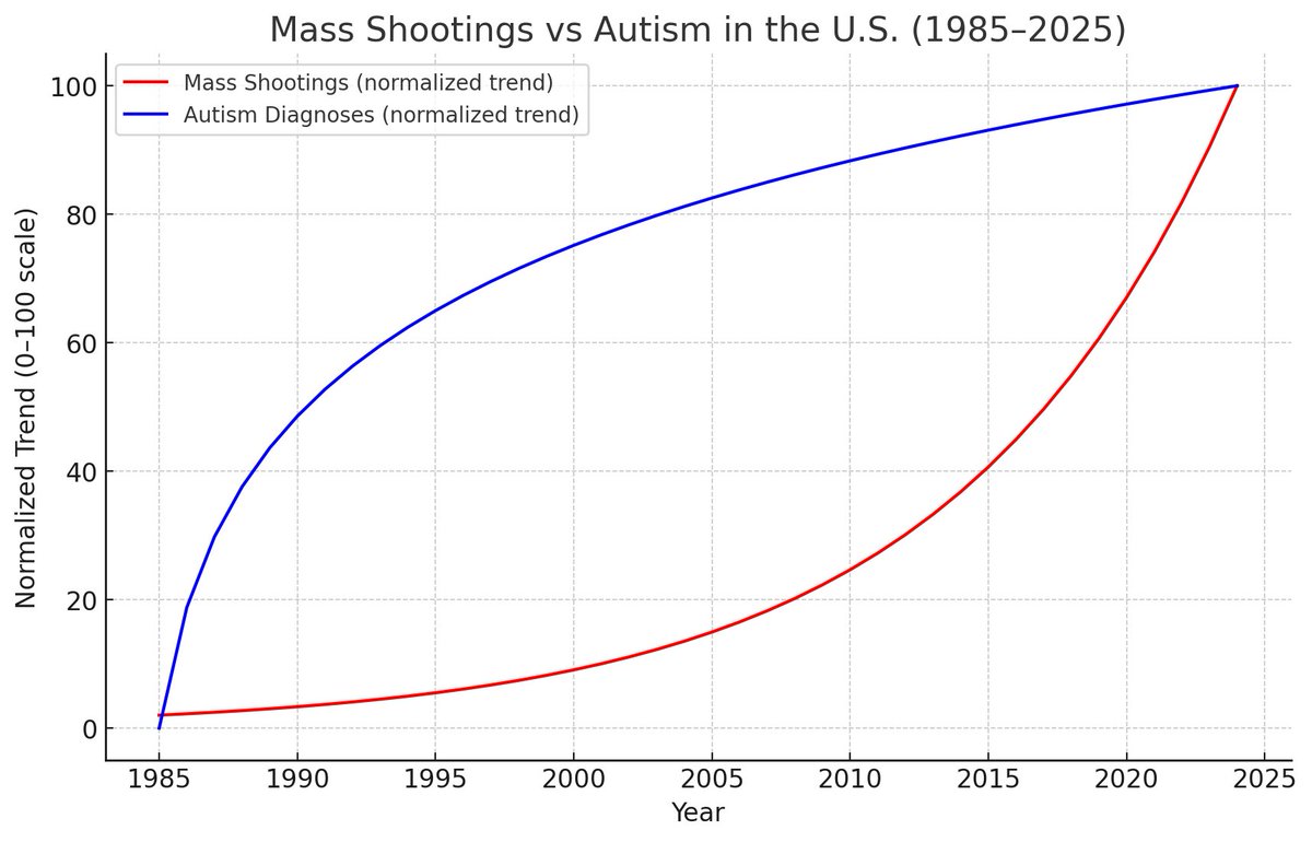 Look at that- the real cause of autism 👀