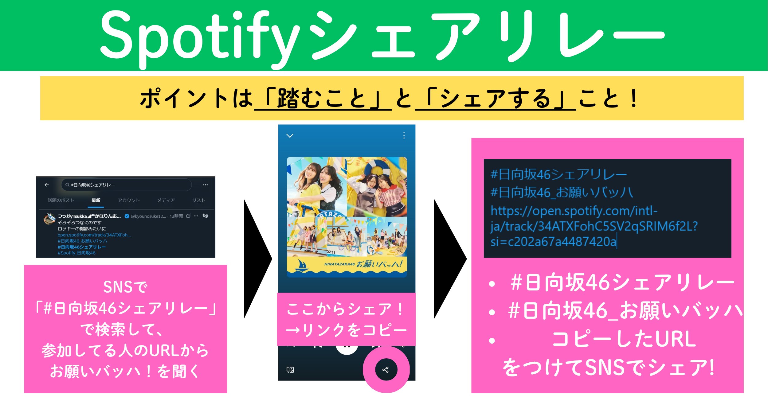 おひさま Stationhead (Hinatazaka46 fans) (@HNZ_Stationhead) / X