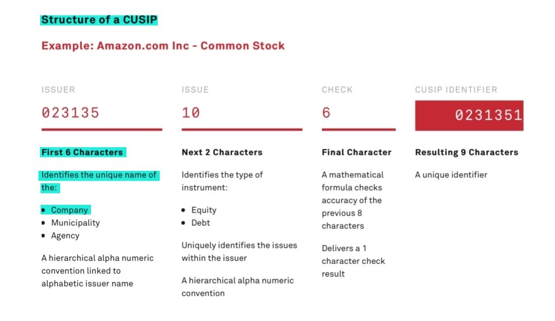 BobbyCat42's tweet image. Holy shit 👀 $BBBYW has the same issuer identifier in the CUSIP as the legacy company 😳🚨